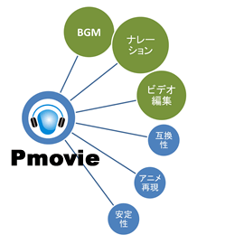 Pmovie2の特長